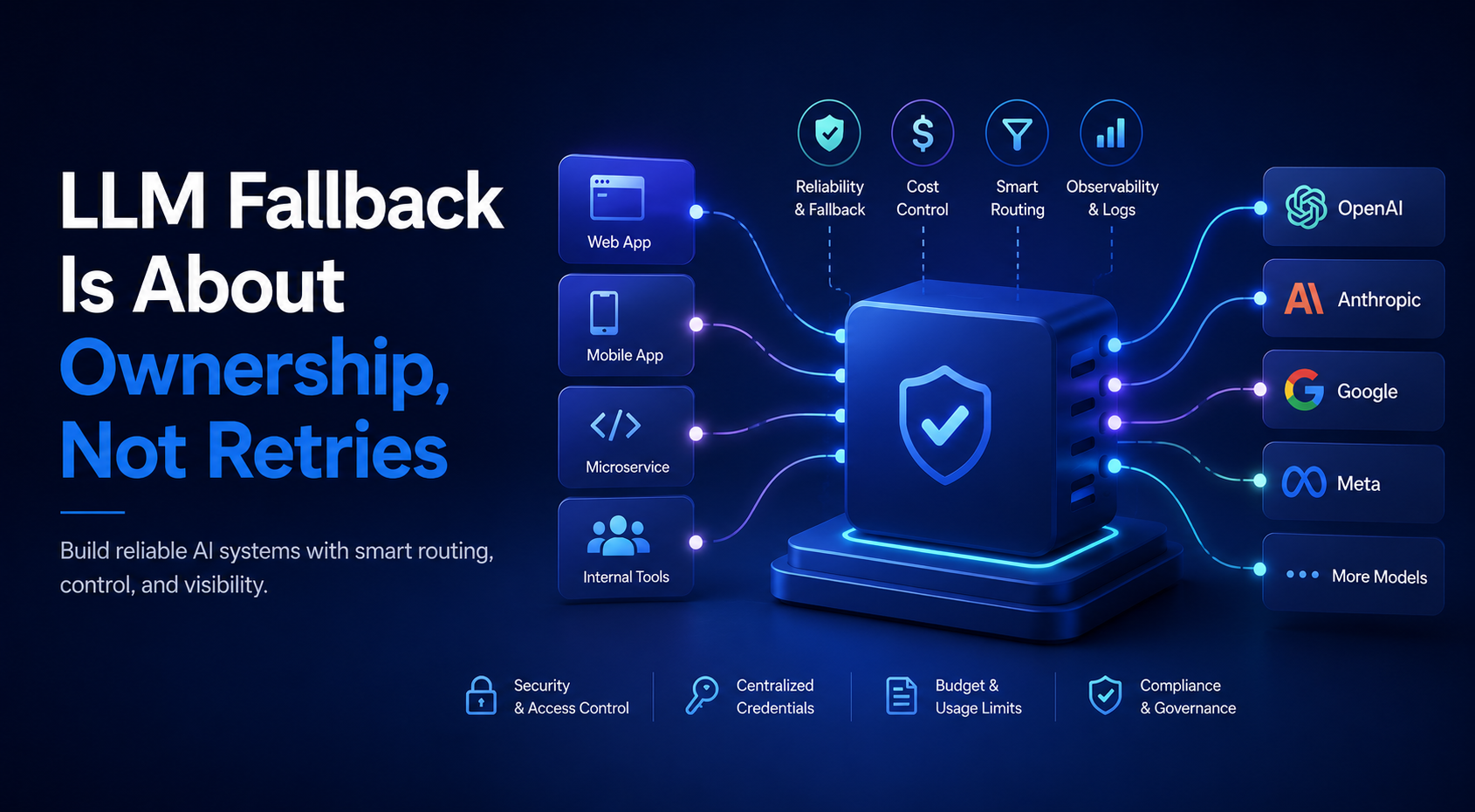 LLM Fallback Is About Ownership, Not Retries